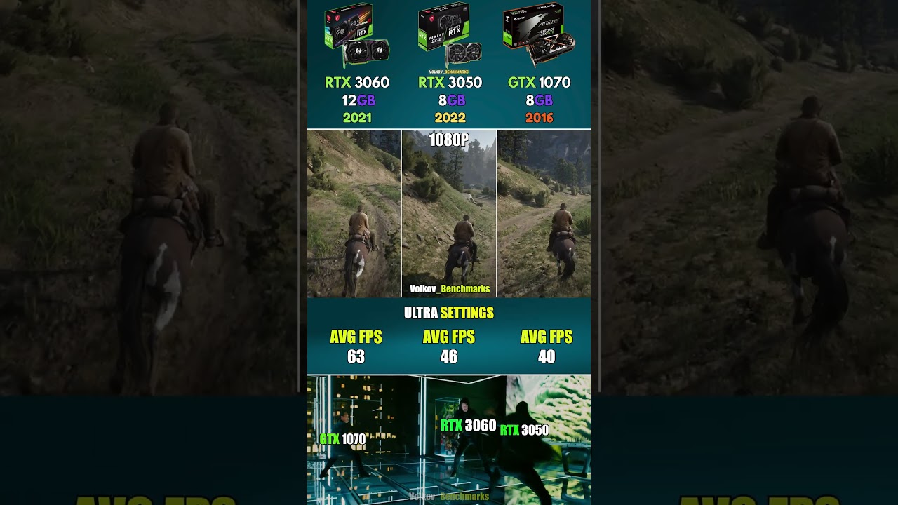RTX 3060 vs RTX 3050 vs GTX 1070 - Is the 1070 Finally Dead? #pcgaming