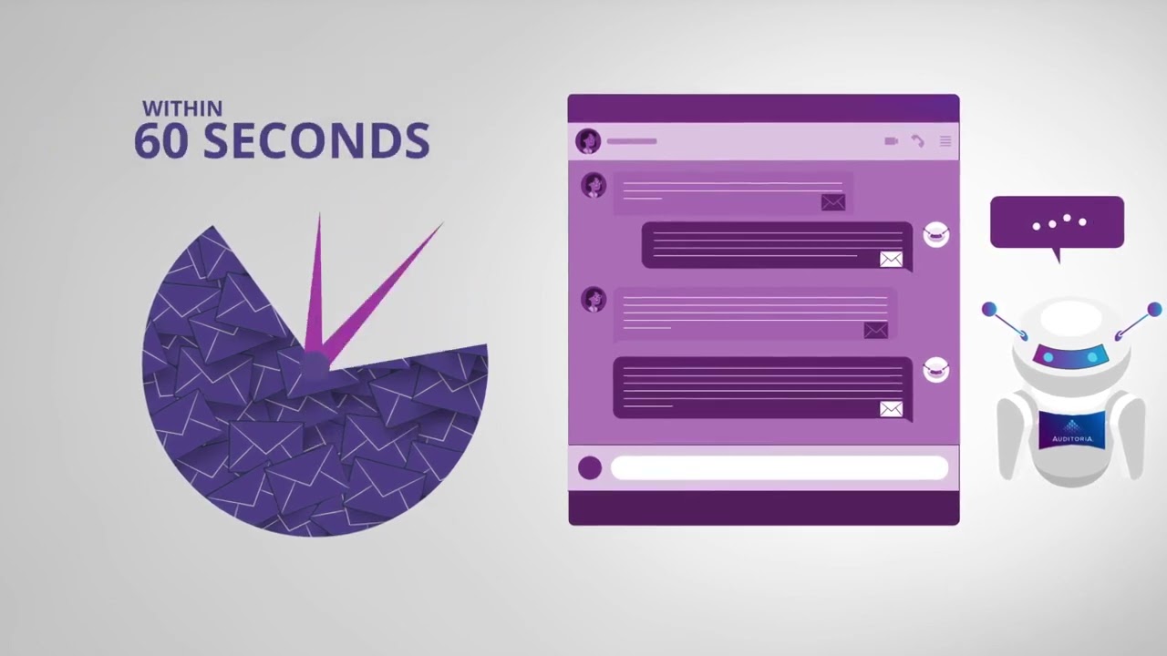 Auditoria.AI SmartBots - Take Back Your Inbox