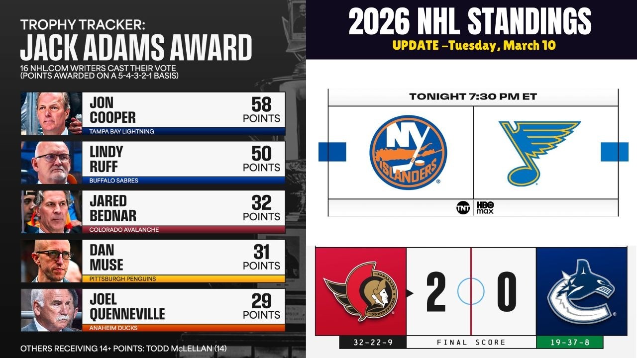 2026 NHL Standings Today Tuesday, March 10 | | NHL Playoff Race & Wild Card Update