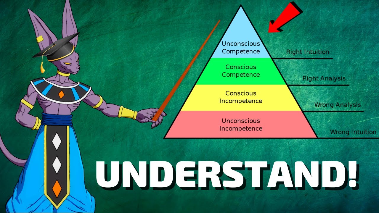 How To Improve In DBFZ By Understanding Your Level Of Competence