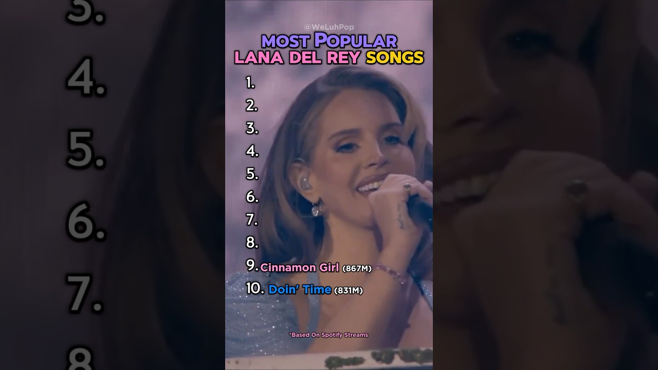 Most Popular Lana Del Rey Songs #lanadelrey #lanadelreymusic #top10 #ranking #pop #popmusic #shorts