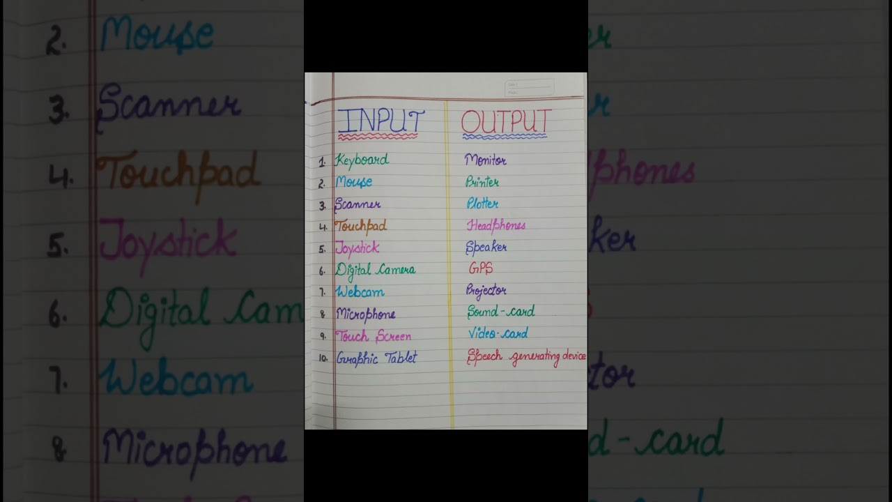 10 Input devices name and 10 Output devices name #input #outputdevices