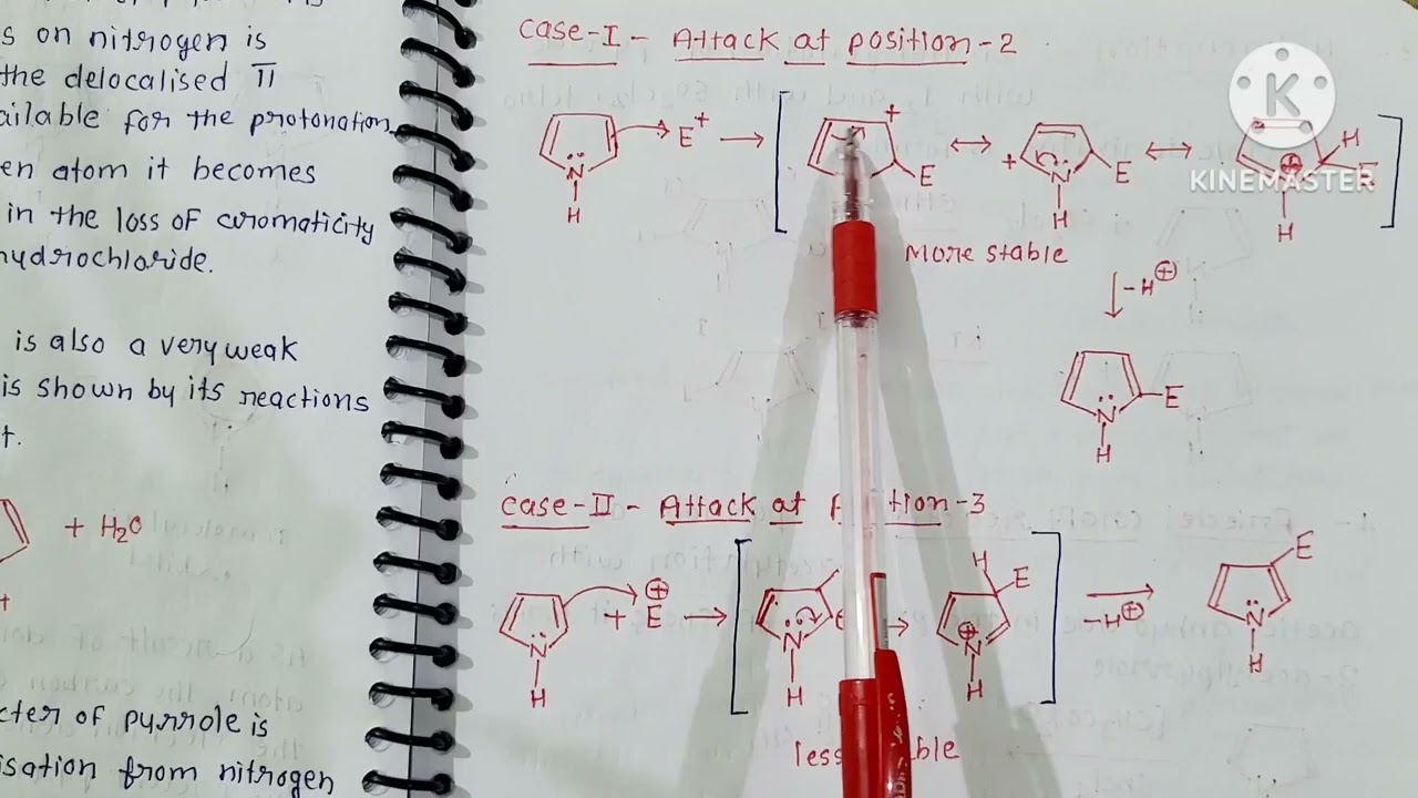 Electrophilic substitution reaction in pyrrole