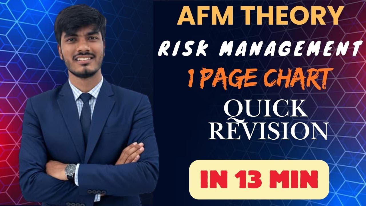 AFM Theory Risk Management | 1 Page Chart | Quick Revision in 13 Minutes | CA Final AFM