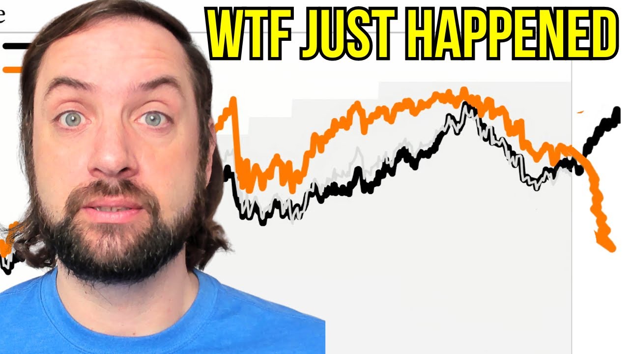 The Copper Gold Ratio is Sending a Massive Warning to the Economy (here's what that means)