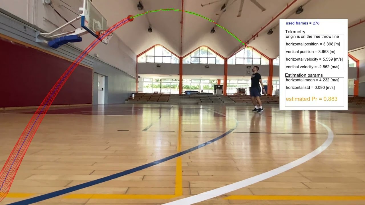 Ball Tracking and Trajectory Prediction By Extended Kalman Filter