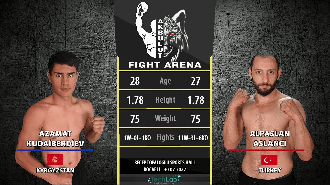 Azamat KUDAIBERDIEV vs Alpaslan ASLANCI