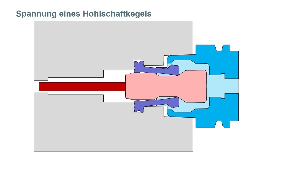 HSK   Spannung Hohlschaftkegel