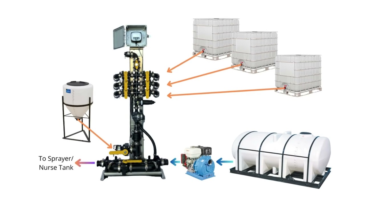 A Better Way to Meter & Mix Ag Chemicals: Simple, Accurate, Efficient #agriculture #farming