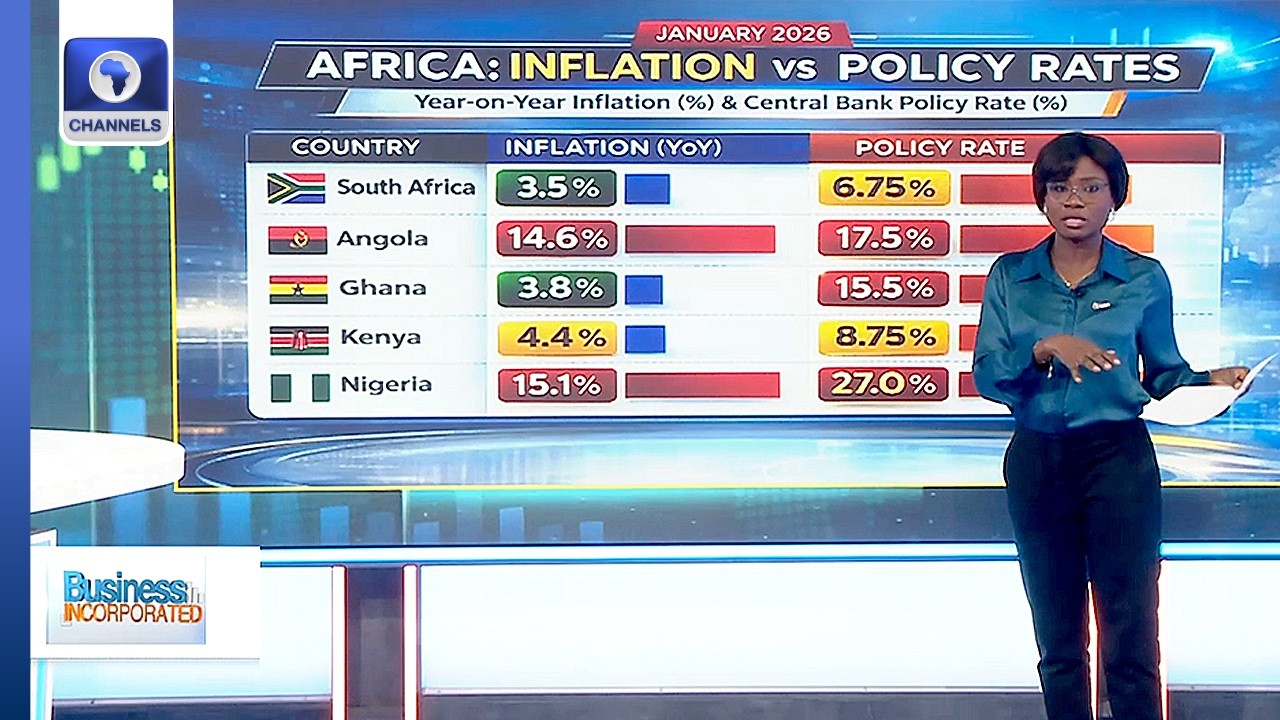 A Review Of African Inflation & Interest Rates In January 2026 | Business Incorporated