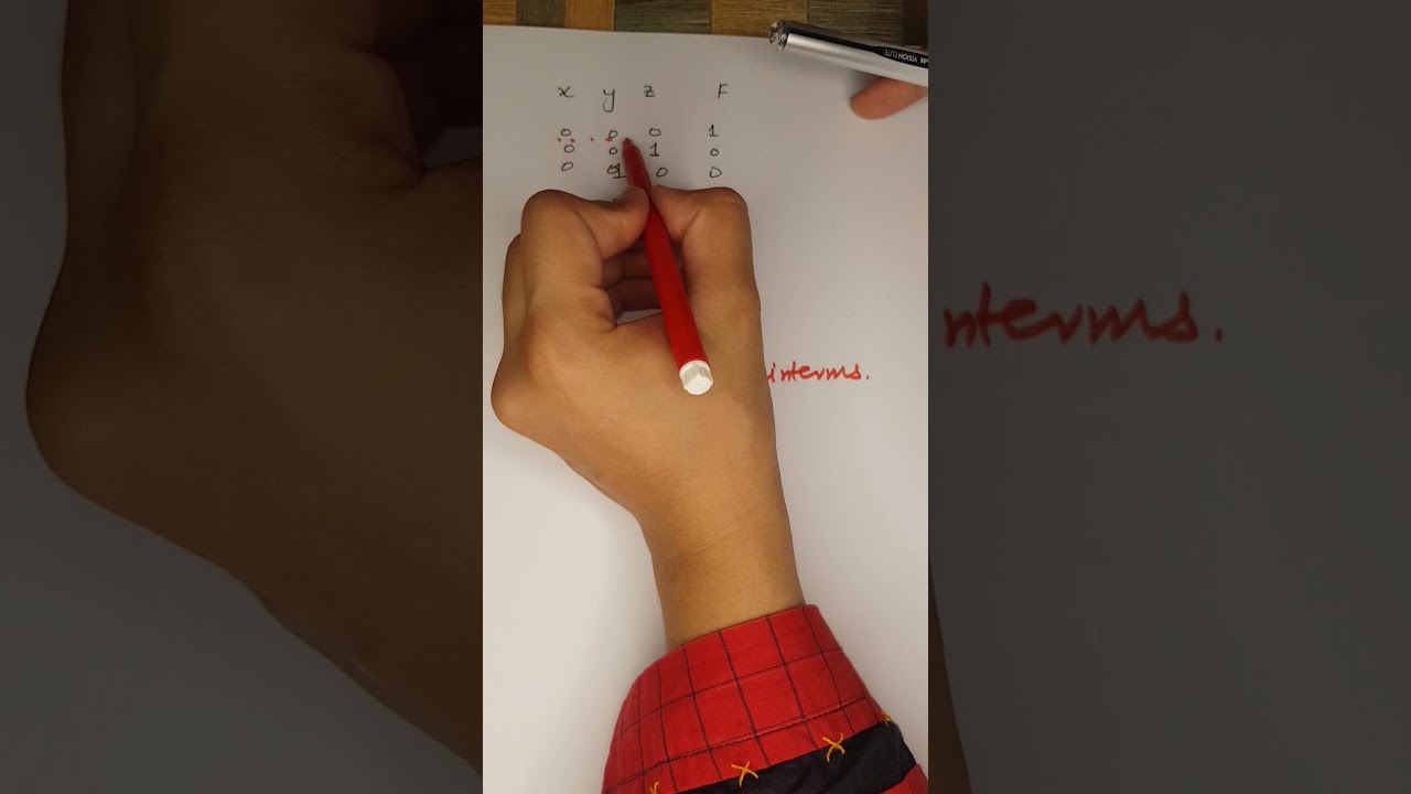 Canonical Forms of Boolean Functions | SOP | POS | Minterms | Maxterms in Digital Logic Design