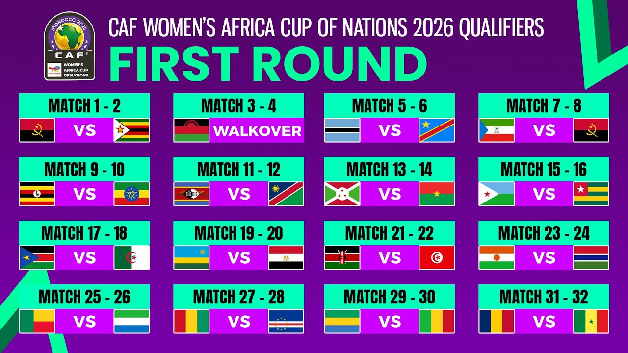 First round: Match Schedule | CAF Women's Africa Cup of Nations 2026 Qualifiers.