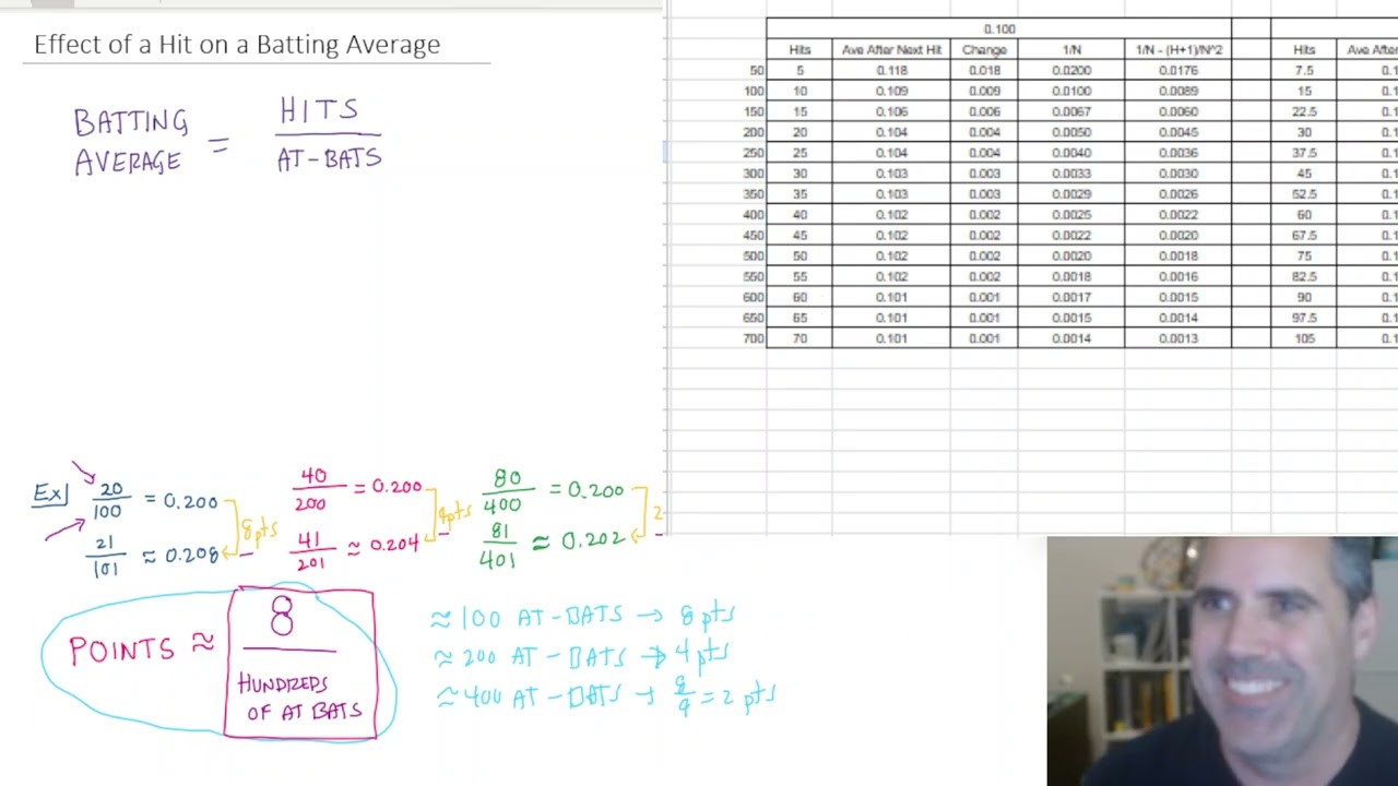 Dr. Loveless Baseball Batting Average Bump Law and Taylor Series!