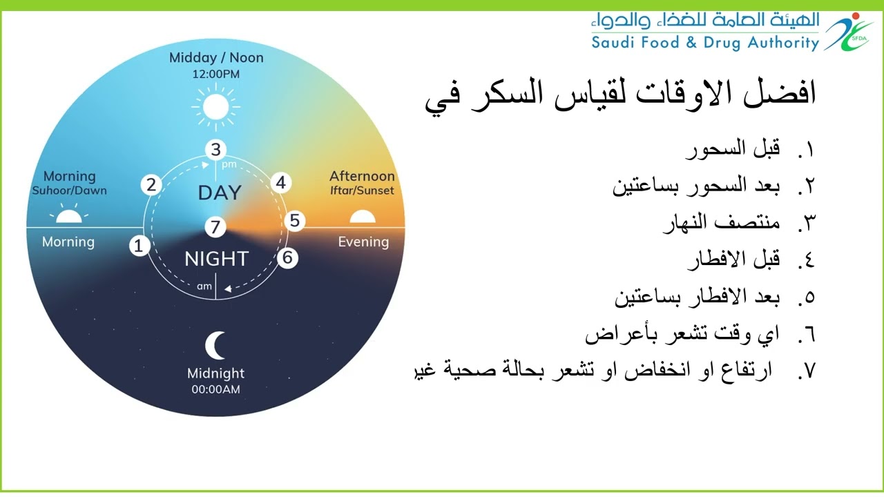 محاضرة 