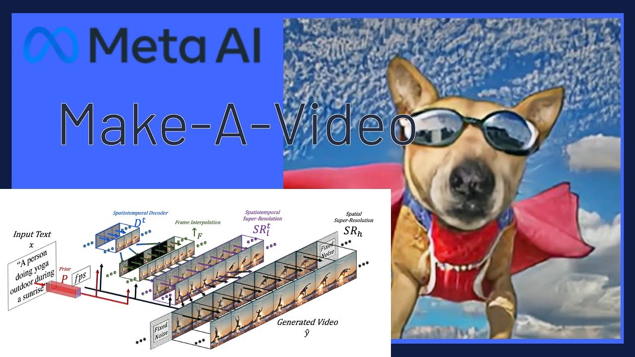AI creates Videos from Text | Make-A-Video ICLR 2023 Submission by Meta AI Research