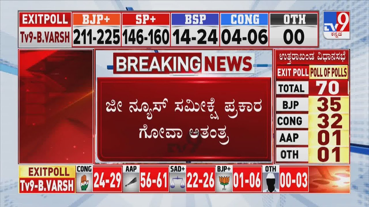 Goa Exit Poll Results 2022: Close fight between BJP, Congress Predicts By Zee News