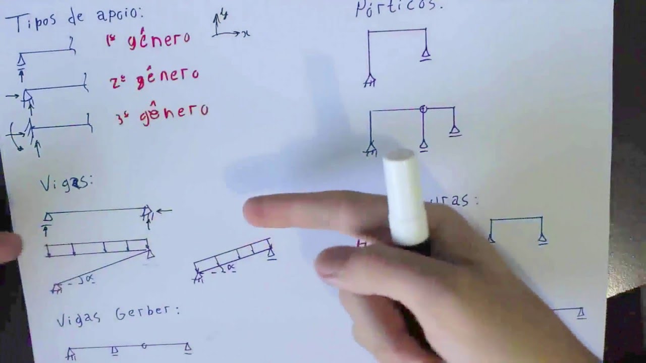 Teoria das Estruturas 01: Intr.: tipos de apoios, vigas Gerber, pórticos e outros conceitos básicos