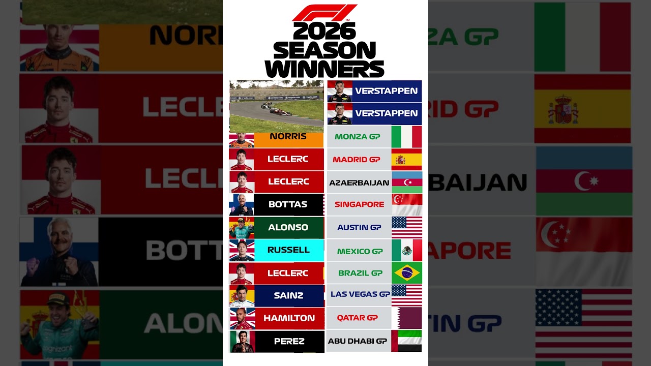 Прогноз победителей сезона Формулы-1 2026 года #f1