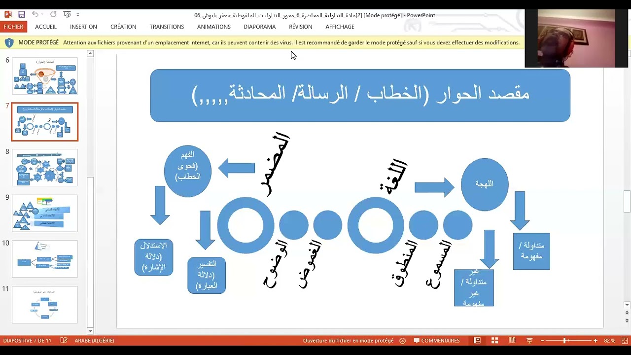 محاضرة النظرية التلفظية الجزء2