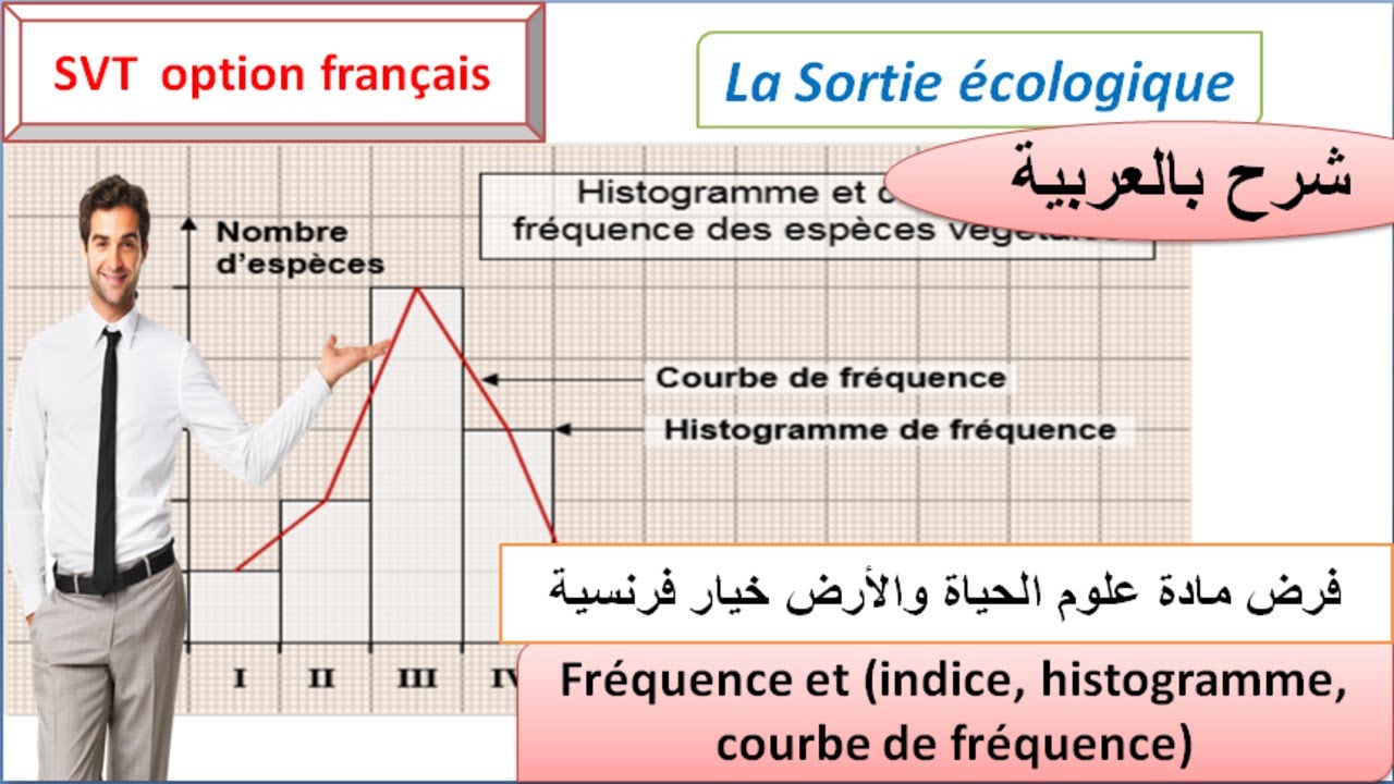 Contrôle 1 svt tronc commun sciences option français (تصحيح الفرض)