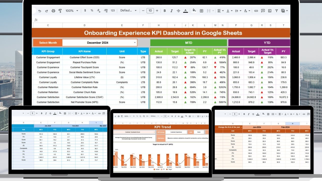 Onboarding Experience KPI Dashboard in Google Sheets