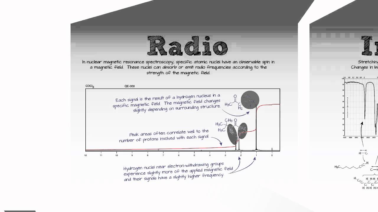 Chem 361: Introduction to Spectroscopy (old version)