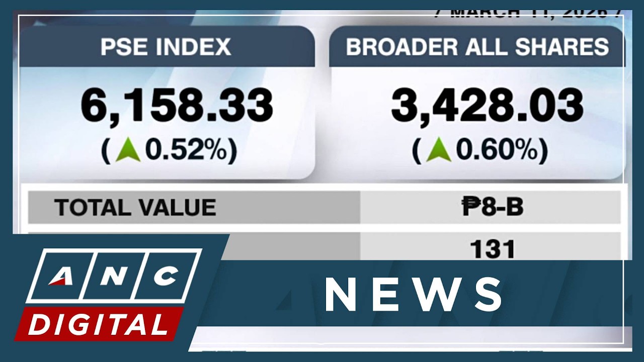 PSEi extends rebound for second day | ANC