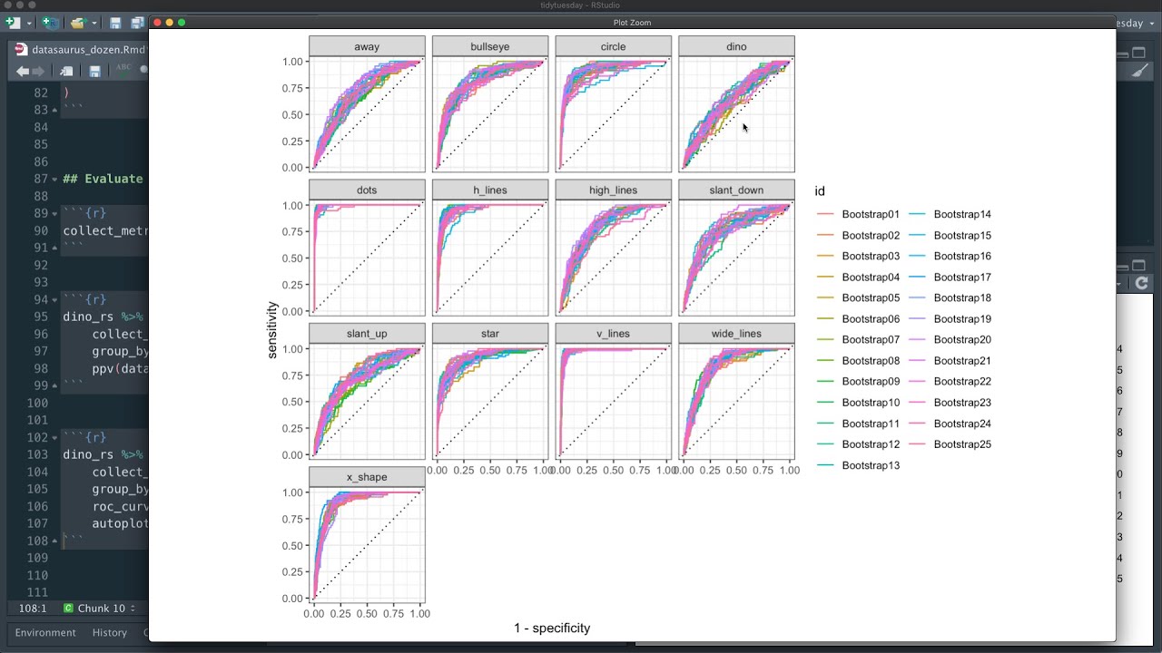 Predict class membership for the Datasaurus Dozen with tidymodels