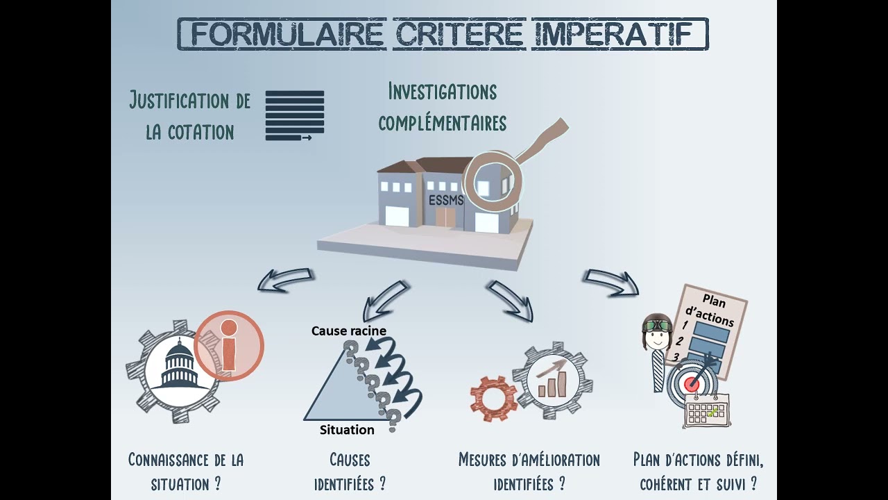 Minute Qual'Va Evaluer la qualité dans le médico-social E4 Les critères impératifs