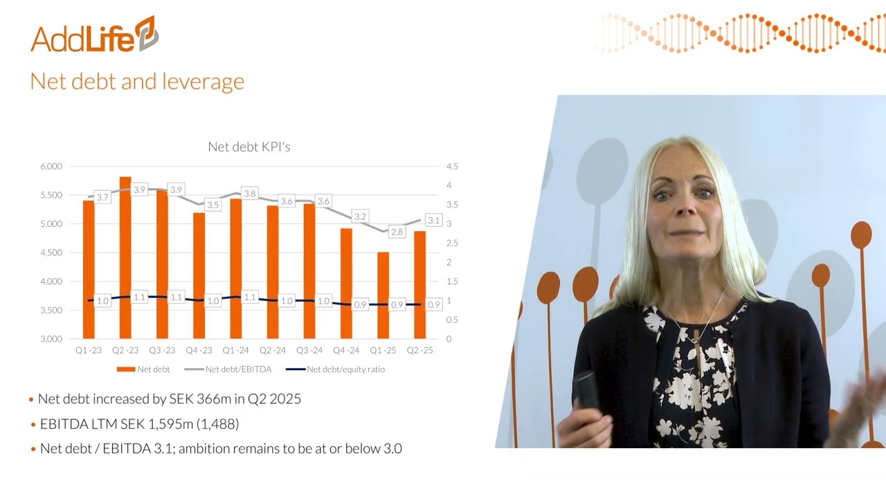 AddLife Q2 Interim Report July 2025