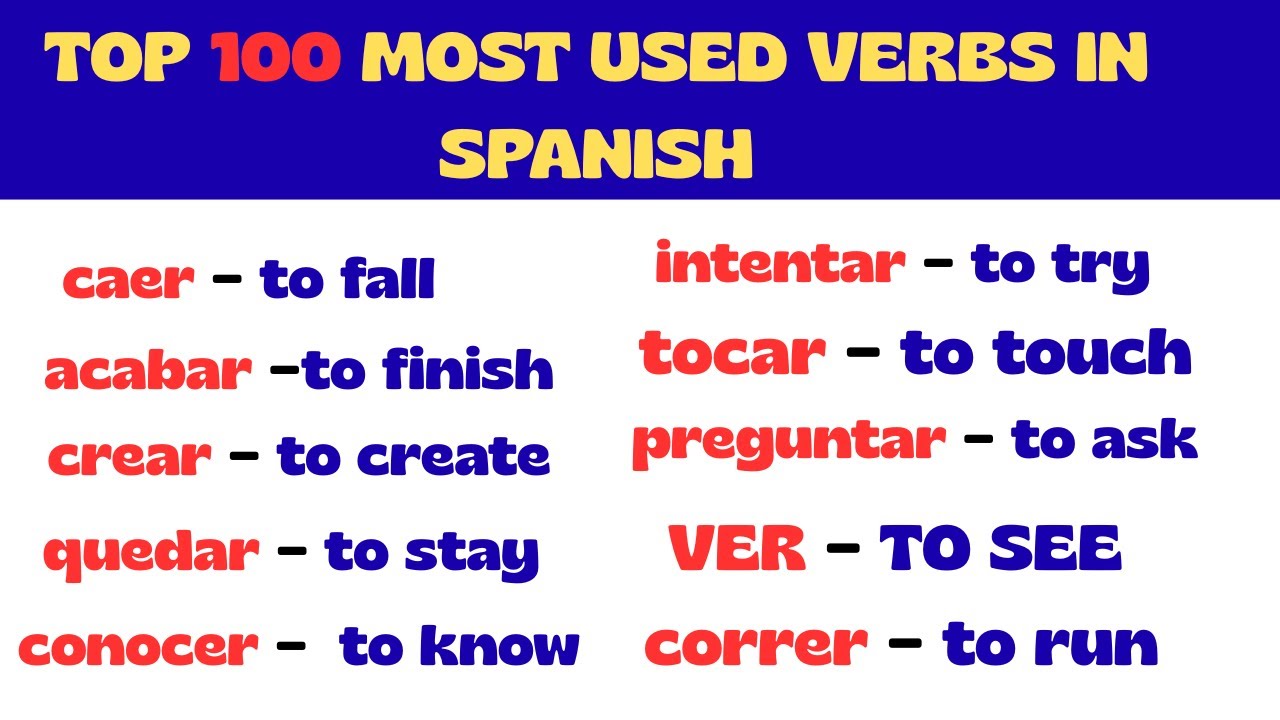 Learn the 100 Most Common Spanish Verbs! 🇪🇦🇪🇦 Master Spanish Fast🔥