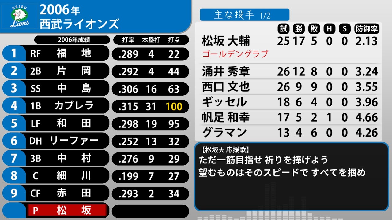 2006年 西武ライオンズ 1-9+α