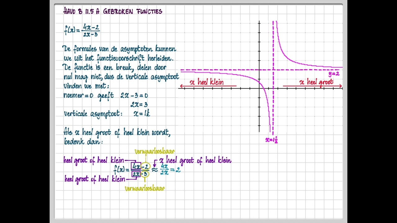 havo B 11.5 A Gebroken functies