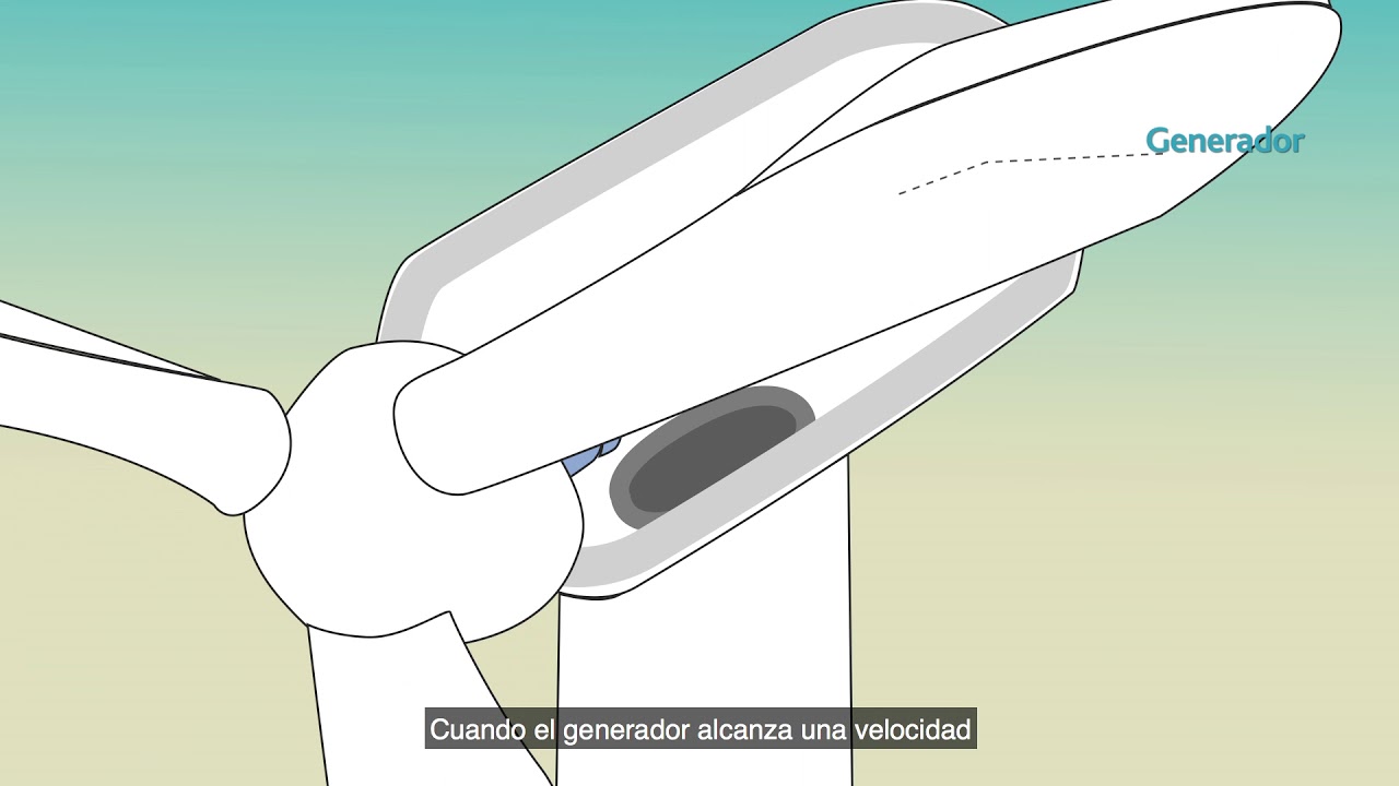 Así se produce la energía eólica