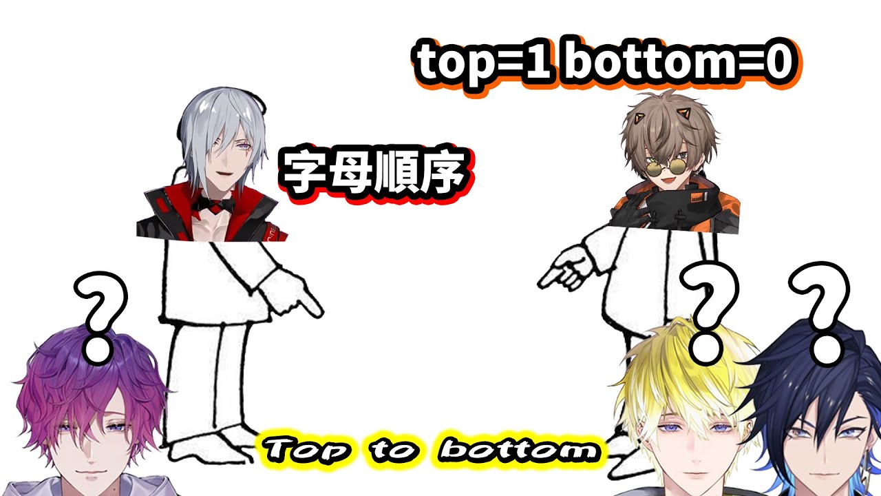 【Nijisanji EN】一句Top to bottom，兩種意思【Noctyx】【中文字幕】