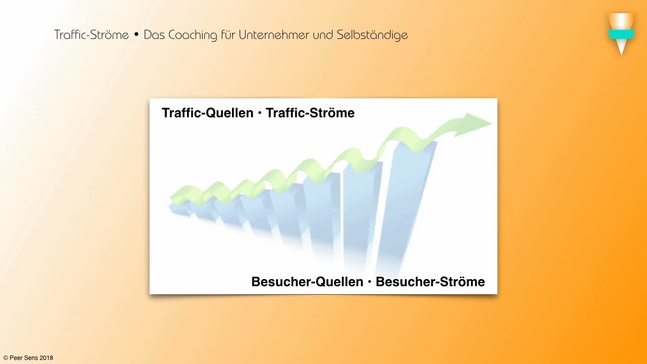 👀 [Traffic-Quellen Coaching] Traffic Quellen - Traffic Ströme 🏍