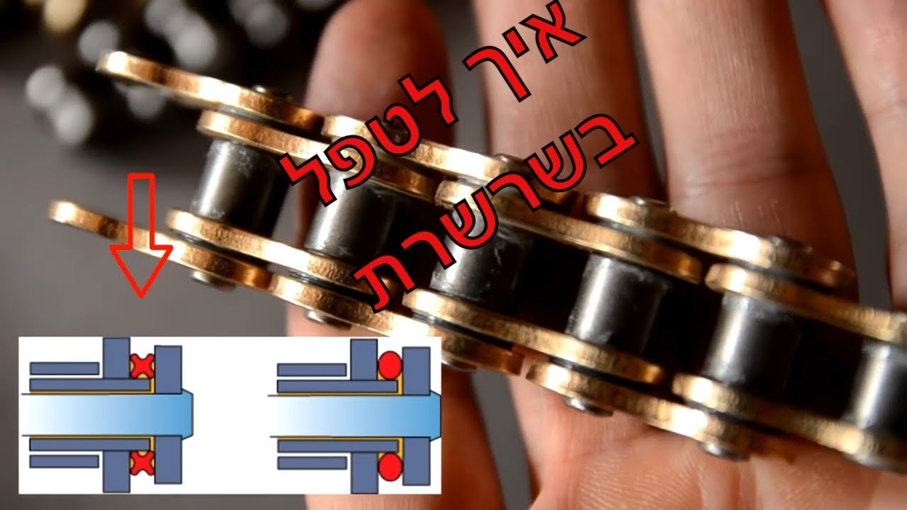 איך לטפל בשרשרת, ומזה שרשרת בכלל