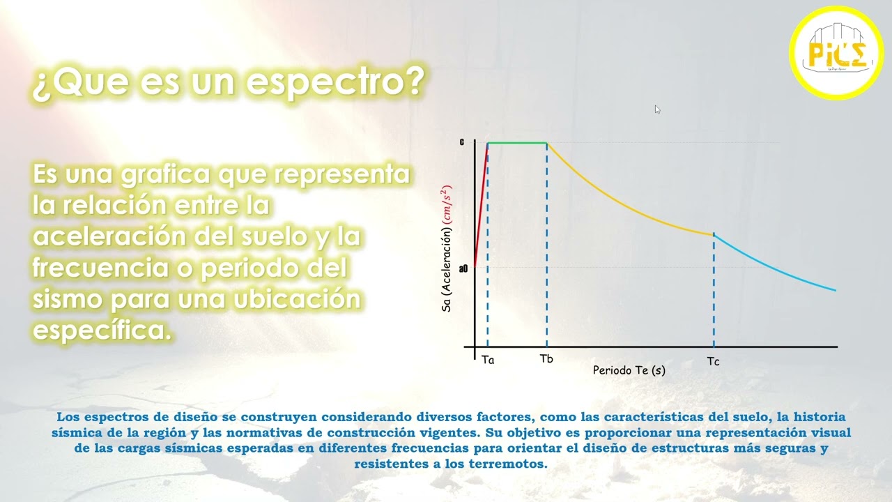¿Qué es un espectro para diseño sísmico? #espectros #DISEÑOSISMICO #cdmx #sismo