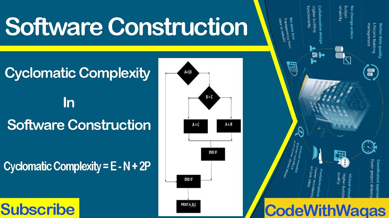 what is cyclomatic complexity in software construction