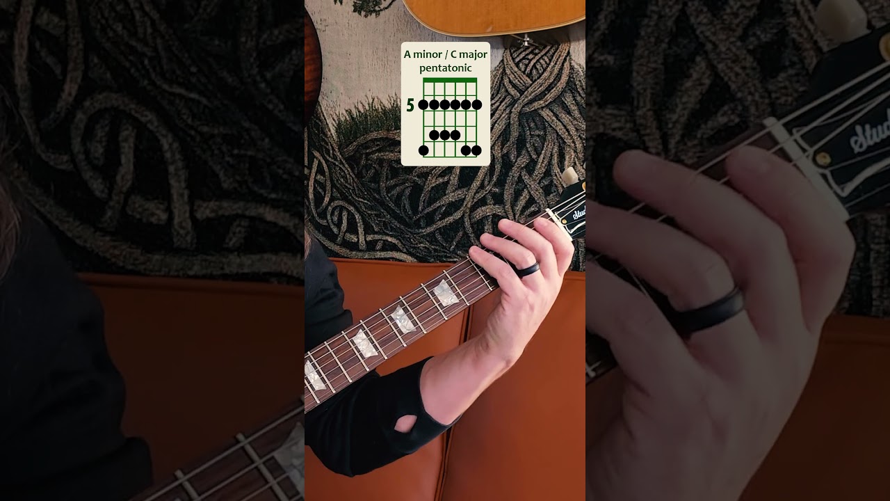 Make practice more musical #guitarlesson #guitartutorial