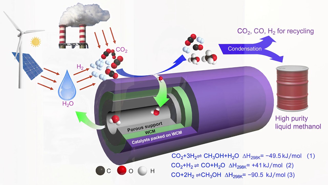 Advanced Nanoporous Materials and Membranes
