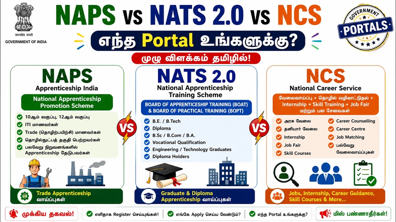 Apprenticeship தேடுறீங்களா? NAPS vs NATS vs NCS &ndash; எந்த Portal உங்களுக்கு? முழு விளக்கம் தமிழில்!