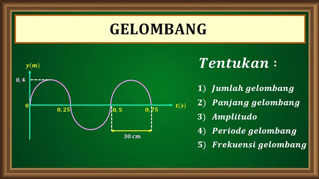 Gelombang- Jumlah Gelombang, Panjang Gelombang, Amplitudo, Periode dan Frekuensi Gelombang