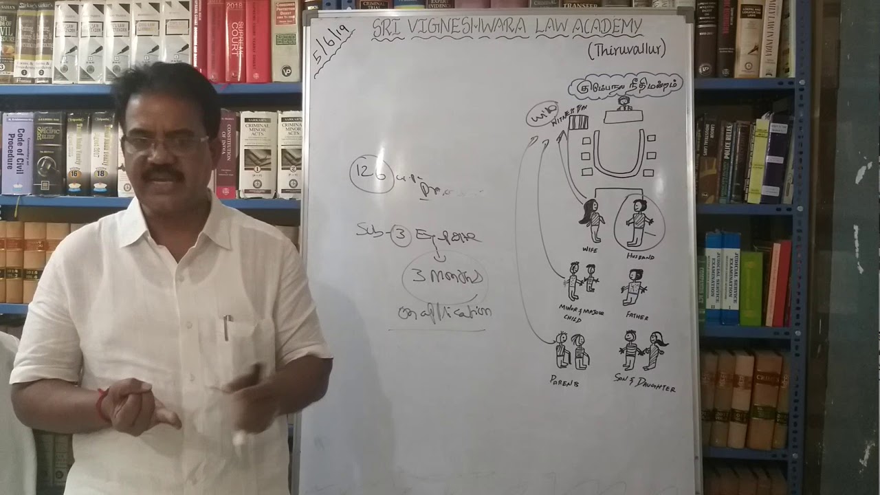 What is the Procedure, Alteration & Execution of maintenance U/s 126,127&128 of Cr.pc