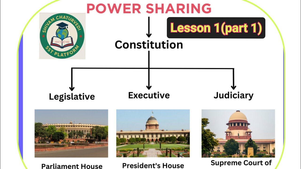 Class 10 Pol. Science Lesson 1,Part(1) Power Sharing in Belgium &Sri Lanka 