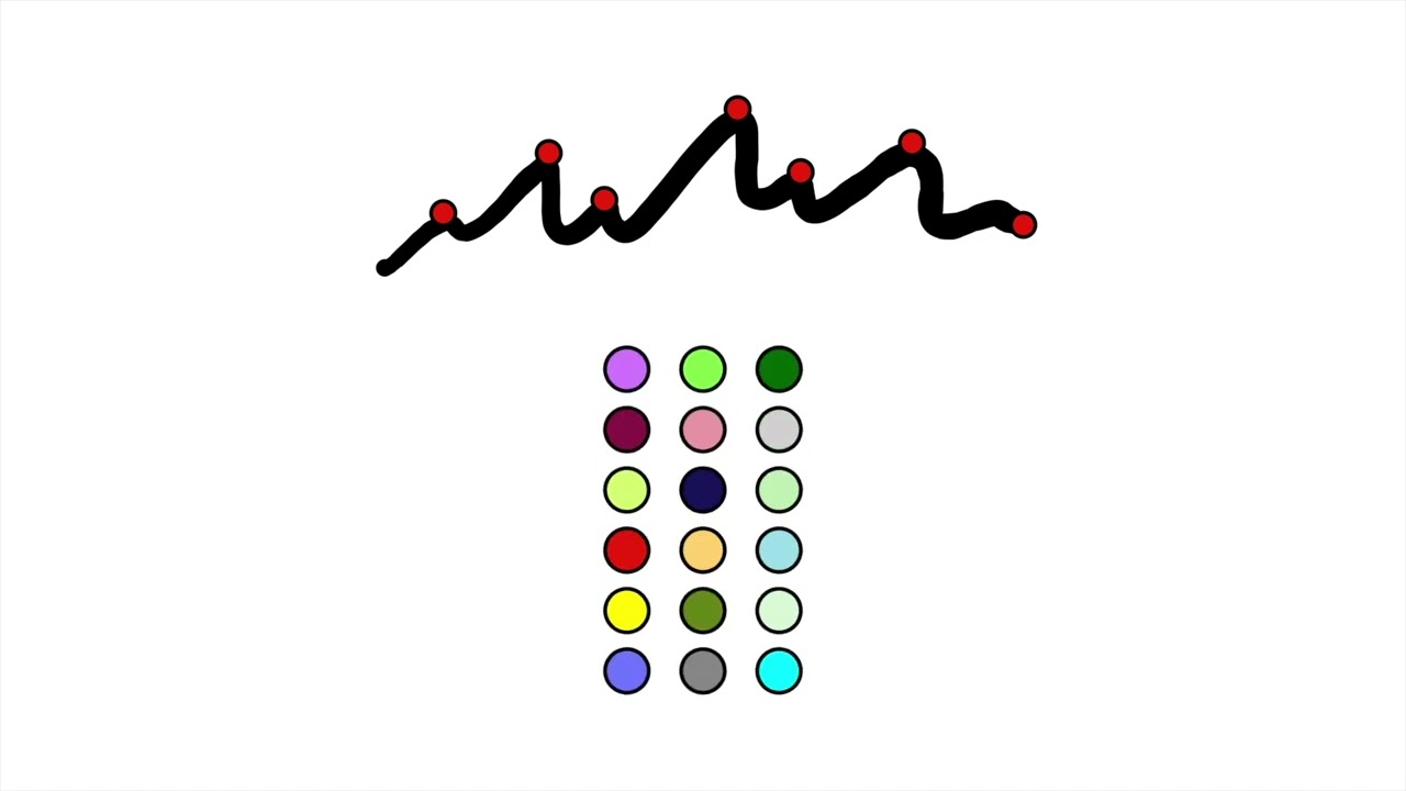 3. Melodic Organization
