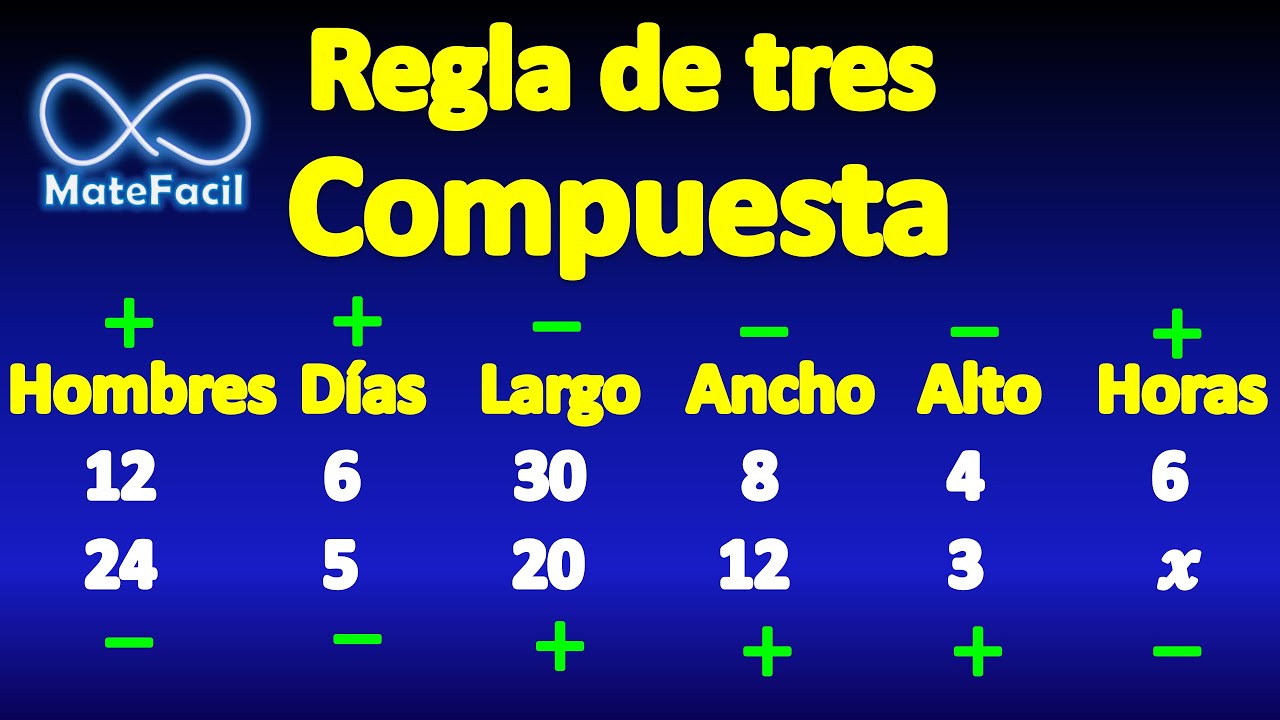 Regla de tres compuesta