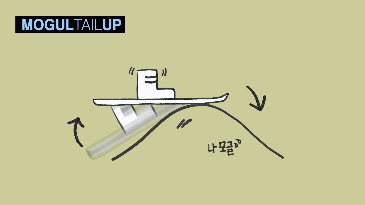 SMX Korea - How to control speed on moguls with unweighted tails  (모글 테일 언웨이팅)