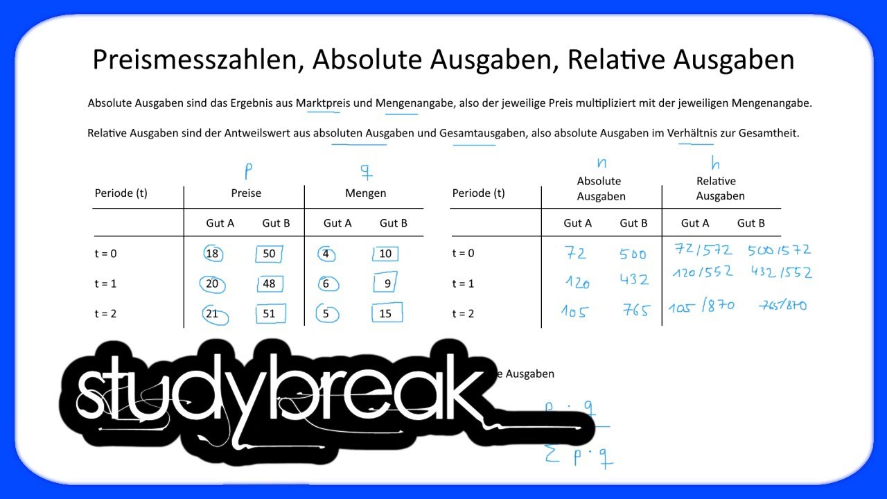 Preismesszahlen, Absolute Ausgaben, Relative Ausgaben | Statistik