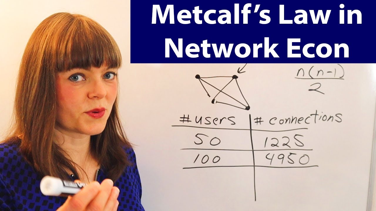 Metcalf’s Law in Network Economics